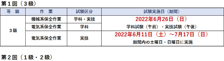 2021年度技能検定試験日程(機械保全)