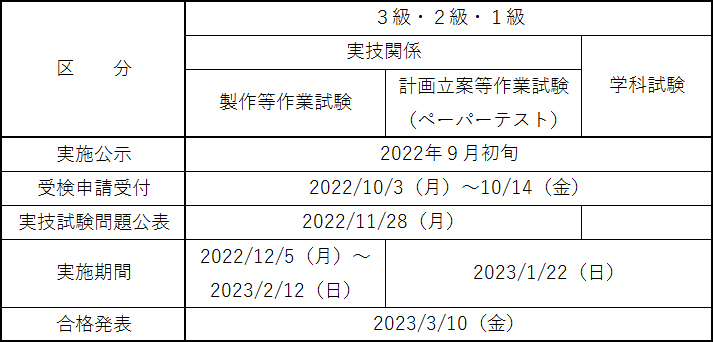 2021年度技能検定試験日程(シーケンス制御作業)
