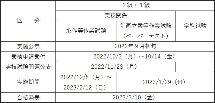 2021年度技能検定試験日程（油圧装置調整）