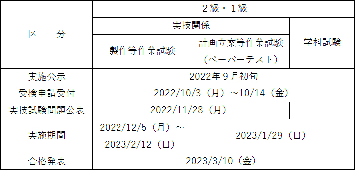 2021年度技能検定試験日程(油圧装置調整)