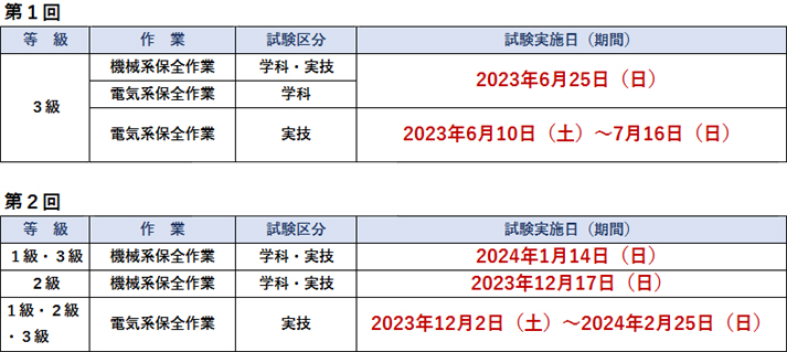 2021年度技能検定試験日程(機械保全)