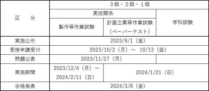 2021年度技能検定試験日程(シーケンス制御作業)