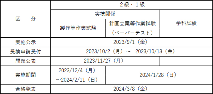 2021年度技能検定試験日程(油圧装置調整)