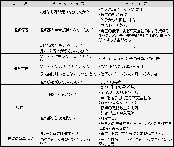 内部から見た現象からの原因の推定