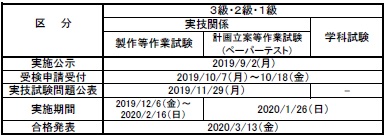 2019ǯÅÙµ»Ç½¸¡Äê»î¸³ÆüÄø¡Ê¥·¡¼¥±¥ó¥¹À©¸æºî¶È¡Ë