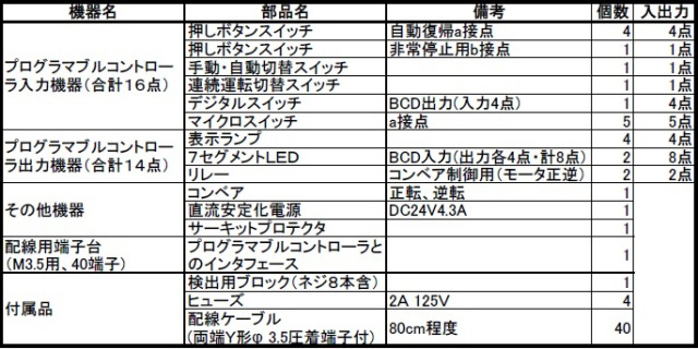 シーケンス制御作業検定対策盤の部品構成