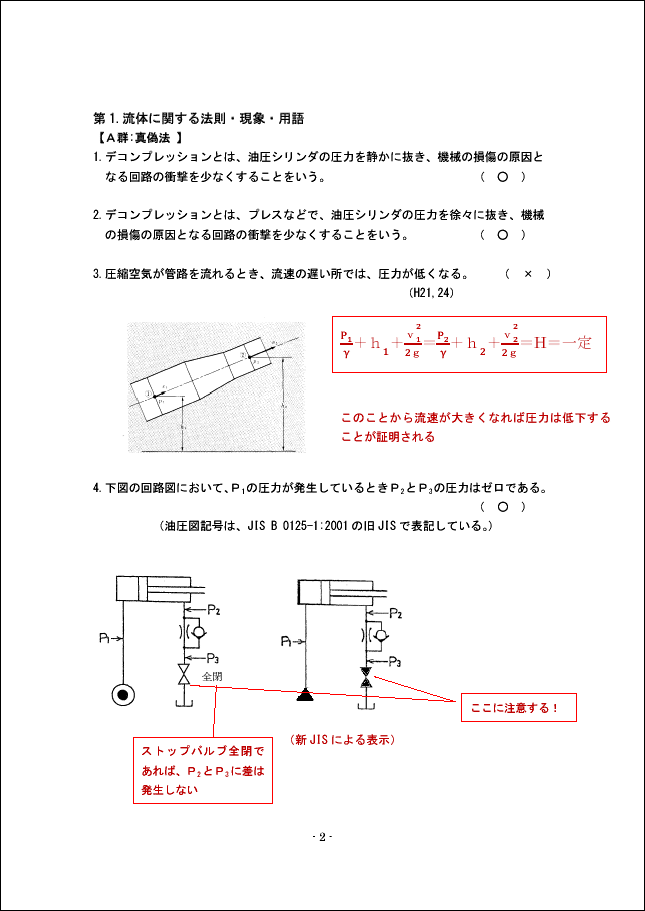 油圧装置調整技能士２級 学科 実技ペーパー問題解説ｃｄ どんとこい油圧検定 Ver 2 0